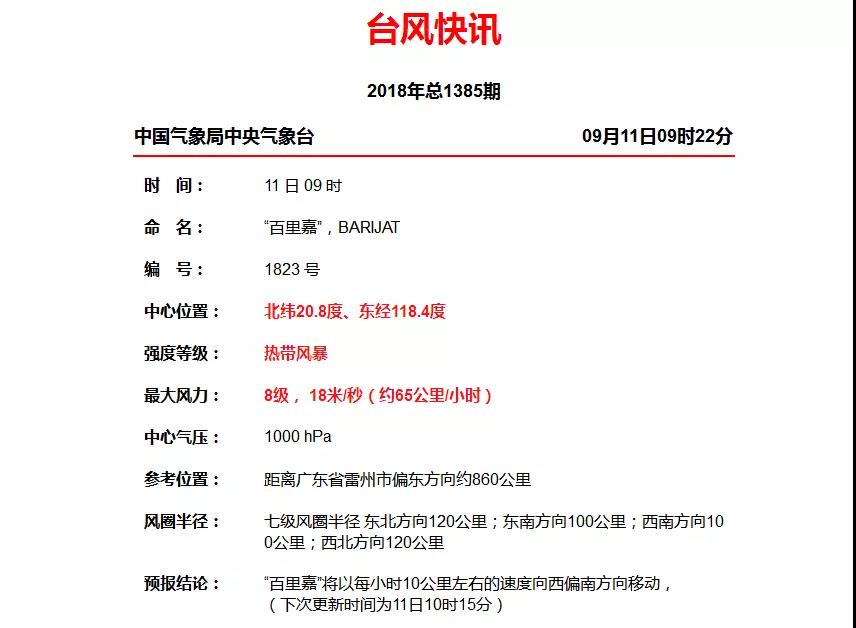 臺風(fēng)“百里嘉”13日將登陸海南廣東一帶，風(fēng)力最高或達12級!超強臺風(fēng)“山竹”緊隨其后……
