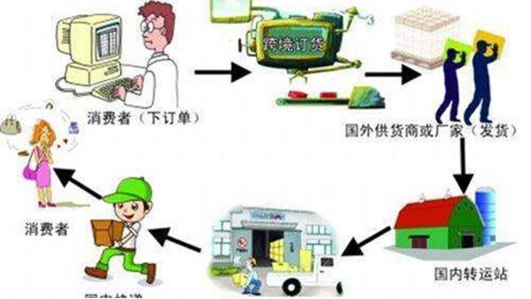 清關(guān)費(fèi)和報(bào)關(guān)費(fèi)有什么區(qū)別？