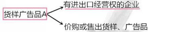 進出口貨樣、廣告品通關(guān)指南
