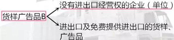 進出口貨樣、廣告品通關(guān)指南