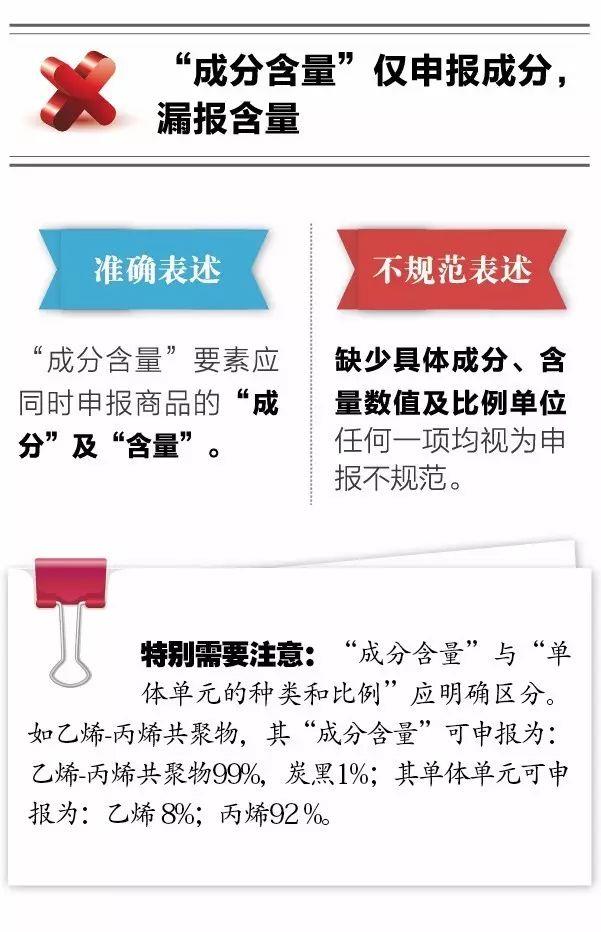 報(bào)關(guān)不出錯(cuò) | 10種報(bào)關(guān)單填寫不規(guī)范情況請(qǐng)收好！