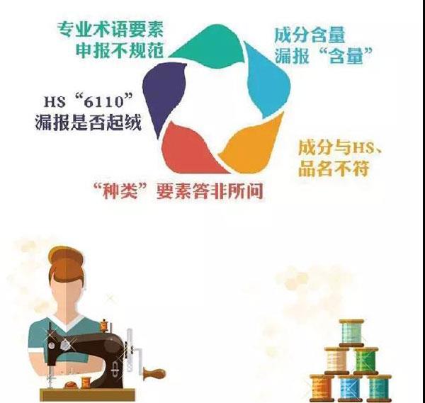 干貨！紡織品申報(bào)，這5個(gè)易錯(cuò)點(diǎn)要注意！