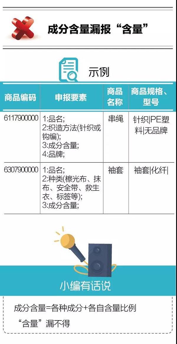 干貨！紡織品申報(bào)，這5個(gè)易錯(cuò)點(diǎn)要注意！