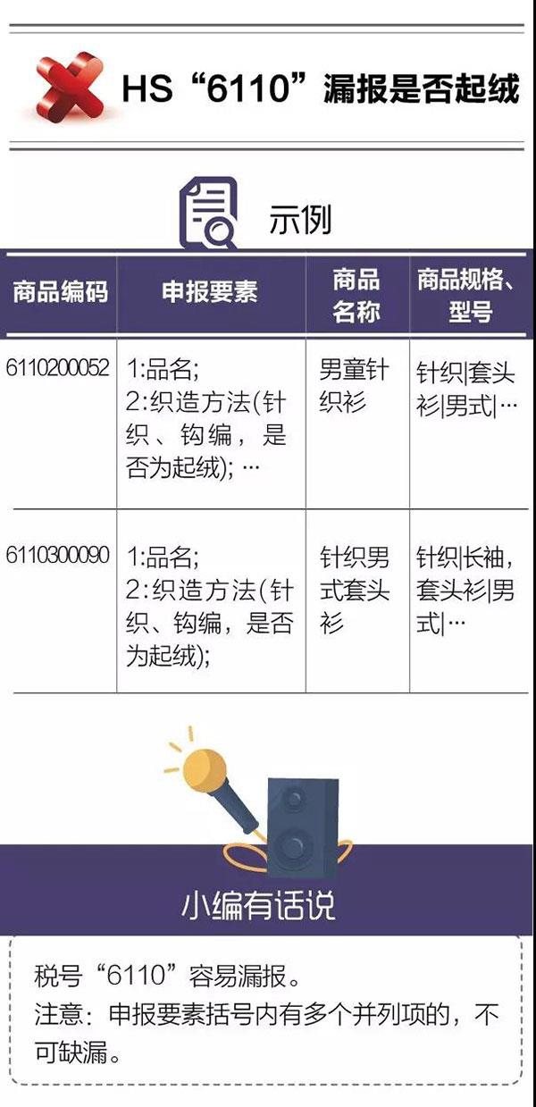 干貨！紡織品申報(bào)，這5個(gè)易錯(cuò)點(diǎn)要注意！