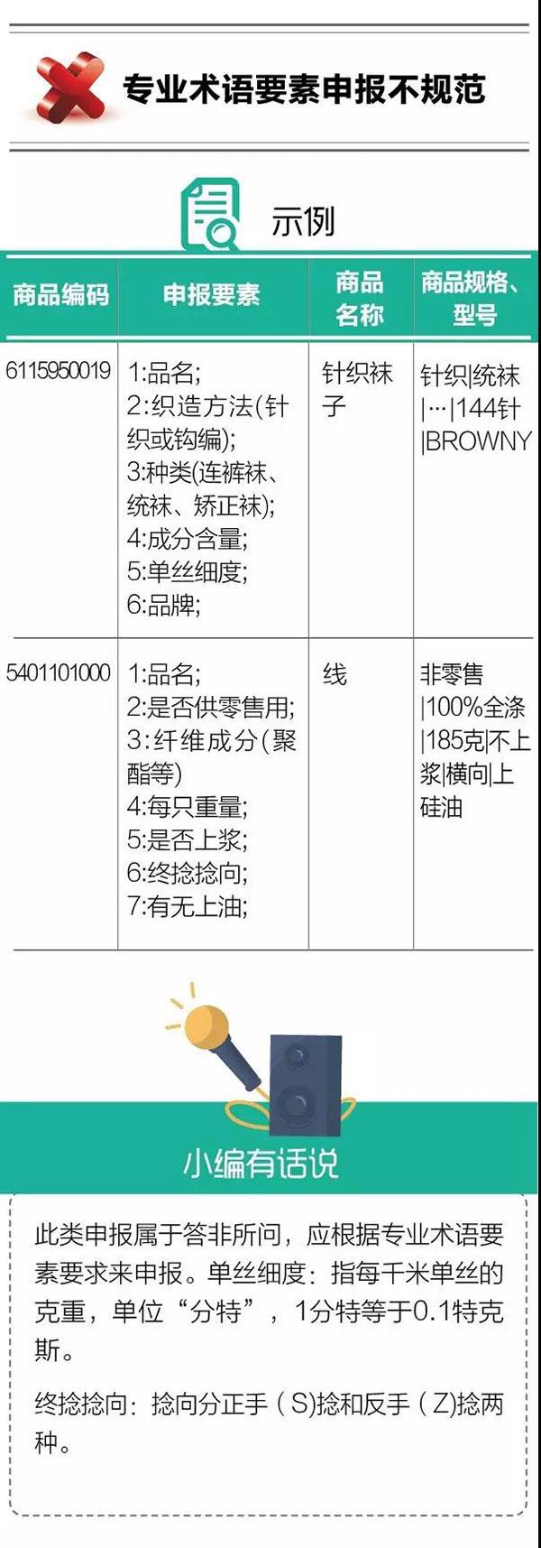 干貨！紡織品申報(bào)，這5個(gè)易錯(cuò)點(diǎn)要注意！