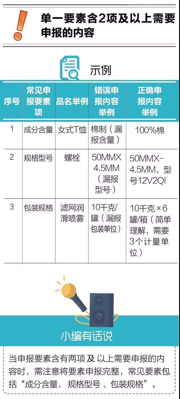 進(jìn)口報(bào)關(guān)不出錯(cuò) | 如何避免“漏報(bào)、缺報(bào)”？