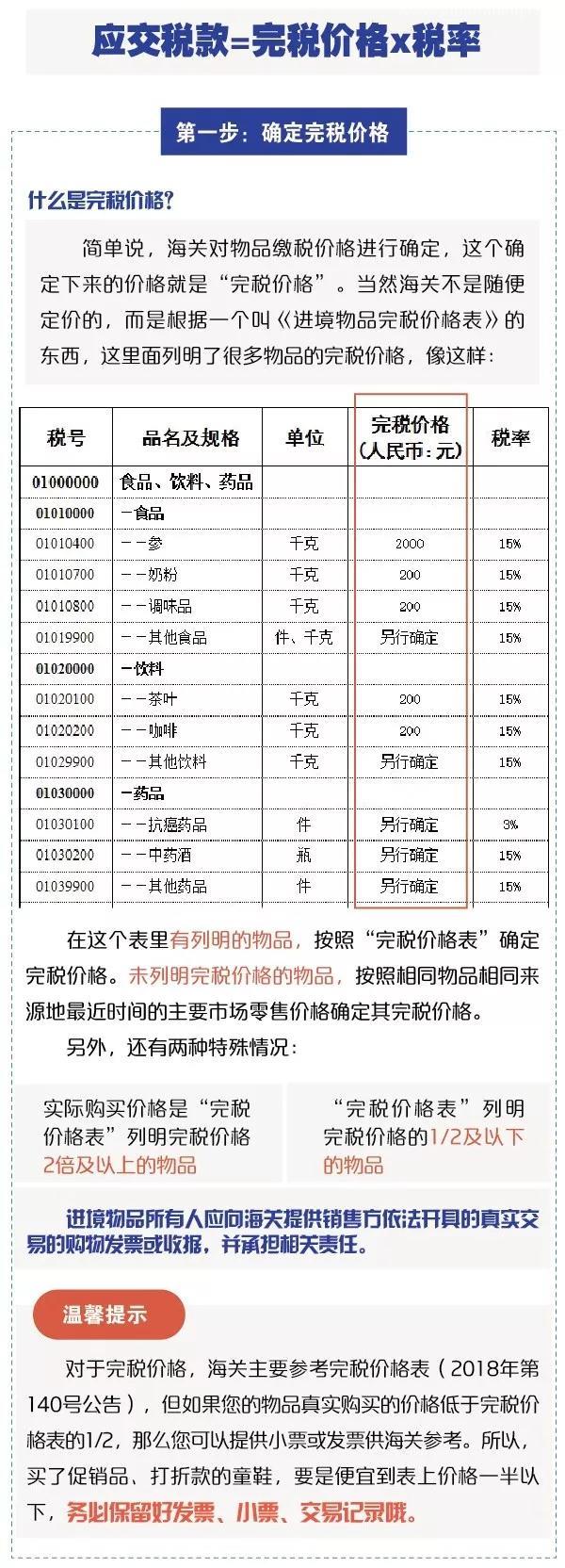 別光買！進(jìn)出境郵寄物品海關(guān)通關(guān)政策你知道嗎？