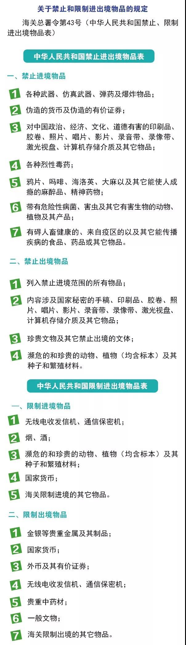 別光買！進(jìn)出境郵寄物品海關(guān)通關(guān)政策你知道嗎？