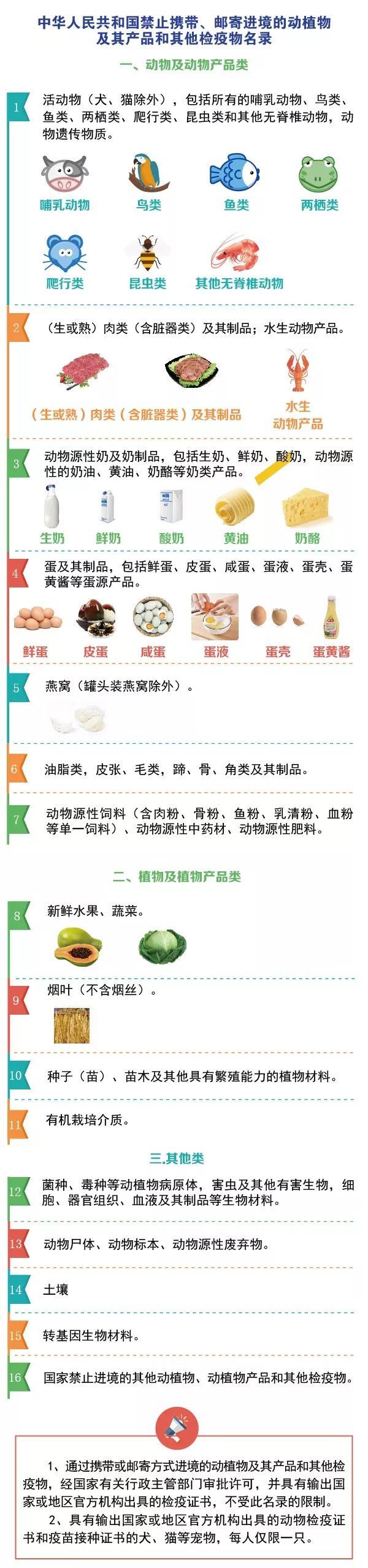 別光買！進(jìn)出境郵寄物品海關(guān)通關(guān)政策你知道嗎？