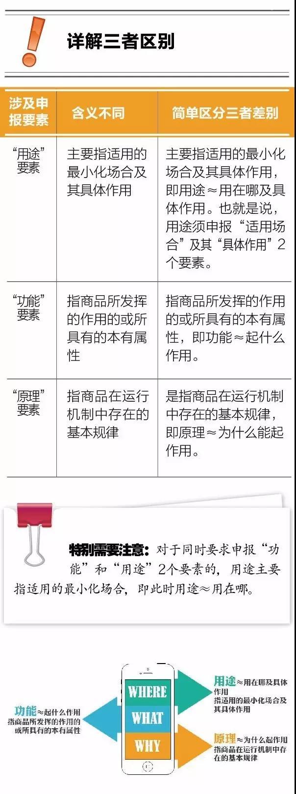 申報(bào)時(shí)功能、原理、用途如何簡(jiǎn)單區(qū)分
