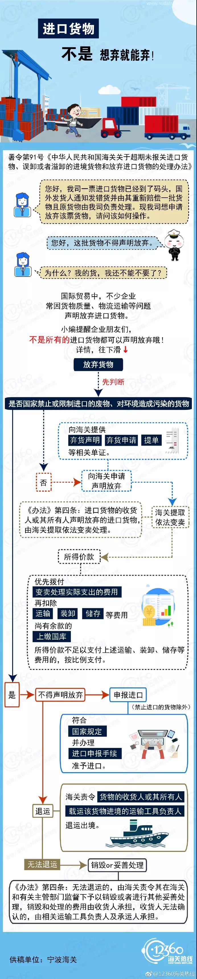 進(jìn)口貨物，不是想棄就能棄