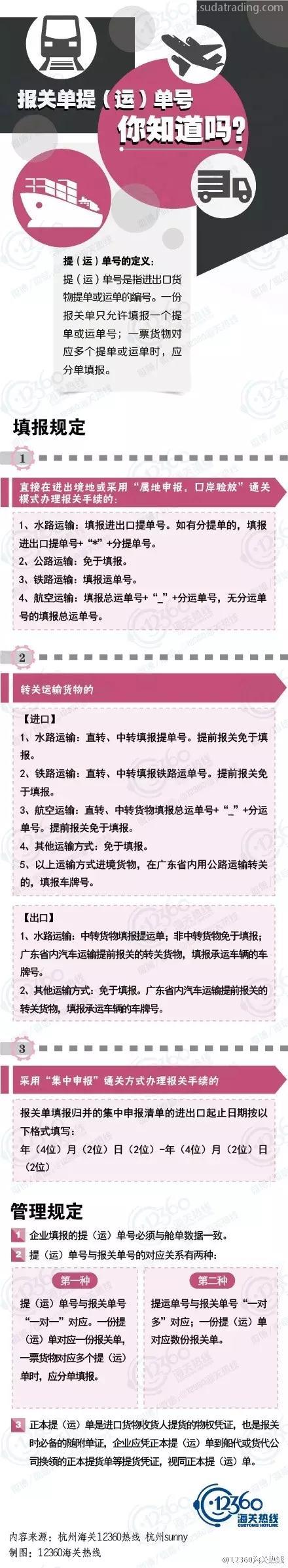 報(bào)關(guān)單提（運(yùn)）單號(hào)，你知道嗎