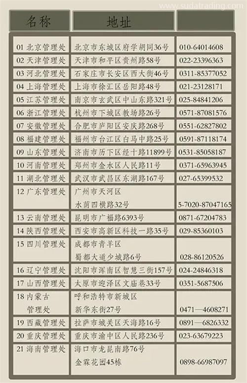 文物入境要求知多少？