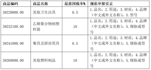 德國進(jìn)口寵物用品報關(guān)的注意事項