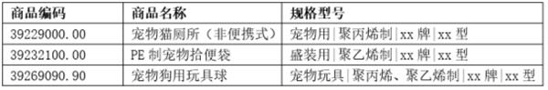 德國進(jìn)口寵物用品報關(guān)的注意事項