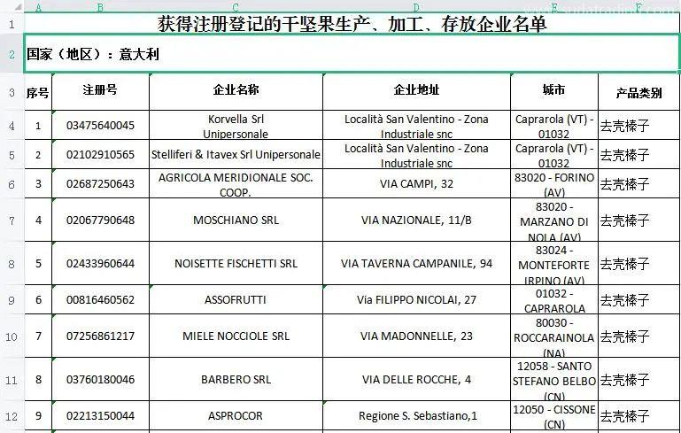 新加坡進(jìn)口干堅果報關(guān)前期要主要什么事項？