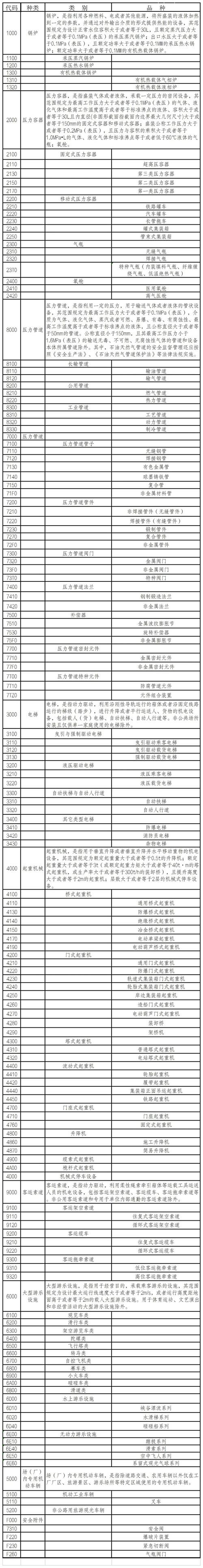 進(jìn)口特種設(shè)備要注意什么？