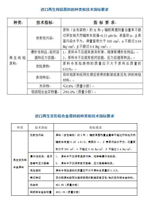 【進口知識】認識進口再生鋁原料