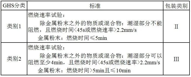 【進(jìn)口知識】一文了解松香類產(chǎn)品
