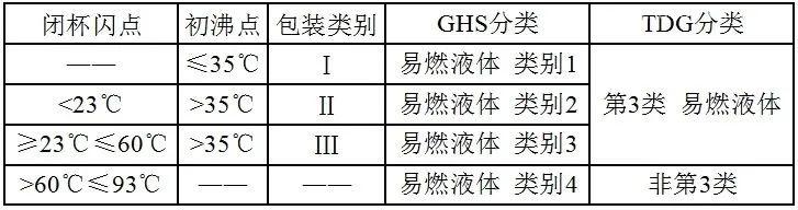 【進(jìn)口知識】一文了解松香類產(chǎn)品