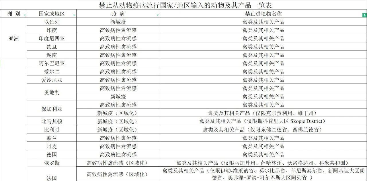 【進(jìn)口知識】帶你了解進(jìn)口雞類產(chǎn)品的世界