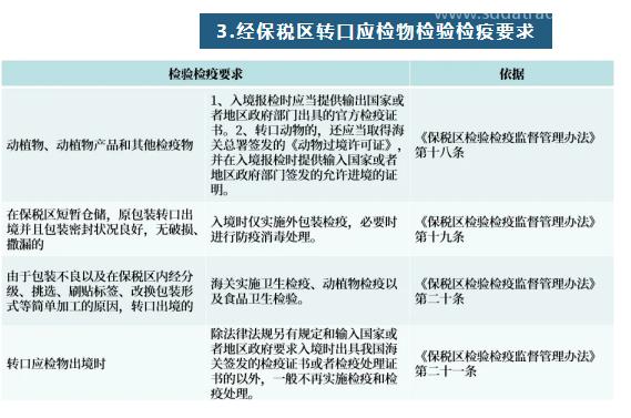 【進(jìn)口知識(shí)】一文讀懂進(jìn)出綜合保稅區(qū)檢驗(yàn)檢疫要求