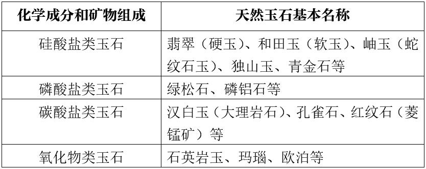 玉石進(jìn)口清關(guān)流程【報(bào)關(guān)知識(shí)】